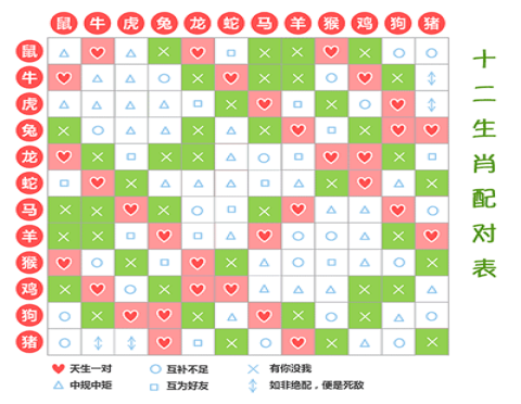 十二生肖配对真的准吗(图1)