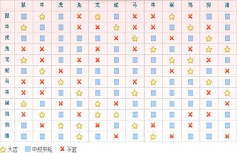 天生做敌人的生肖配对(图1)