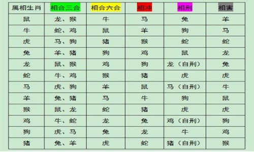 什么属相的夫妻最配,生肖配对有讲究(图2)