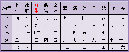 八字婚姻算命 生辰八字配对(图文)(图2)