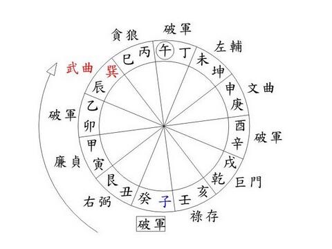 玄空风水九大心法秘诀(图1)