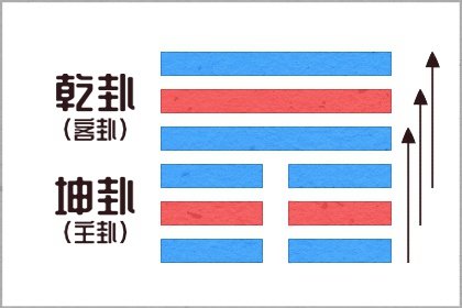 五行相生 木生火是什么意思 木可旺火