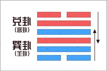 郭麒麟八字命理分析 乙亥日柱存心中正