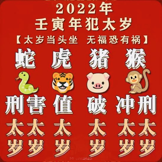 2022年犯太岁的生肖列表