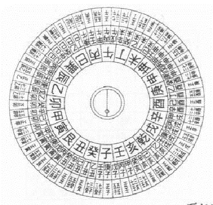 学风水入门看什么书籍(图1)