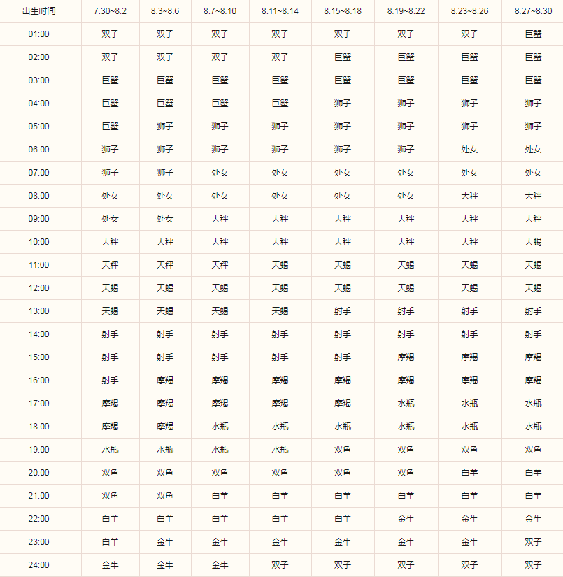 狮子座的上升星座是什么 多种不同的面具(图3)