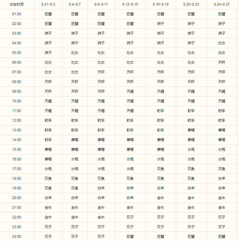 处女座的上升星座是什么 各有不同需注意(图3)