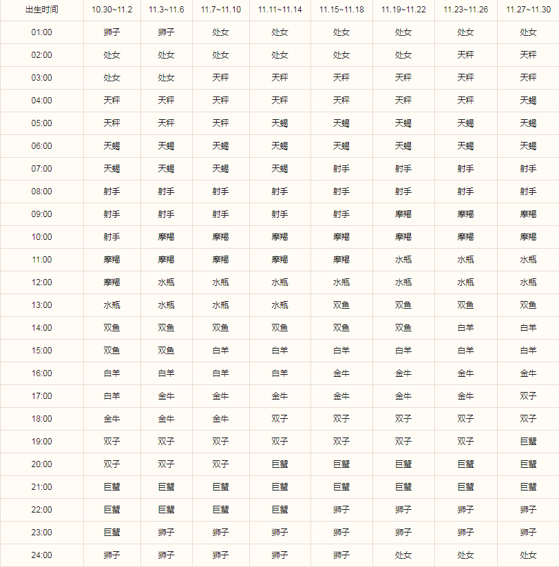 天蝎座的上升星座是什么 精准查询早知道(图3)