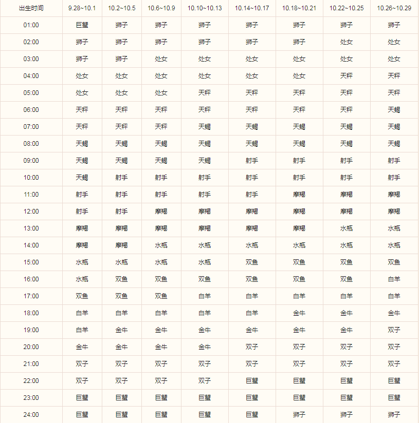 天蝎座的上升星座是什么 精准查询早知道(图2)