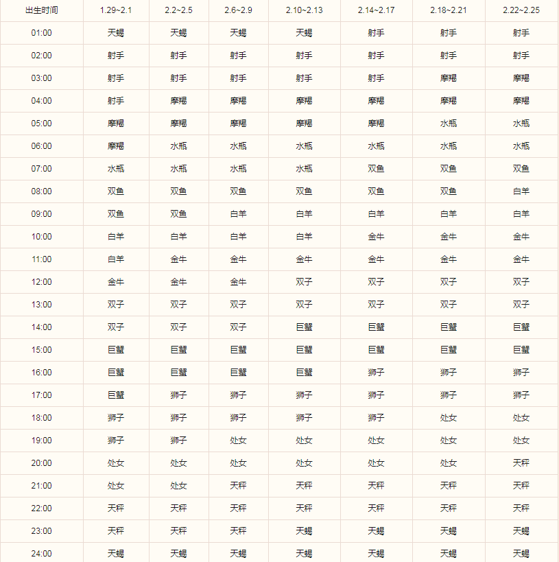 双鱼座的上升星座是什么 出生日期的区别(图2)