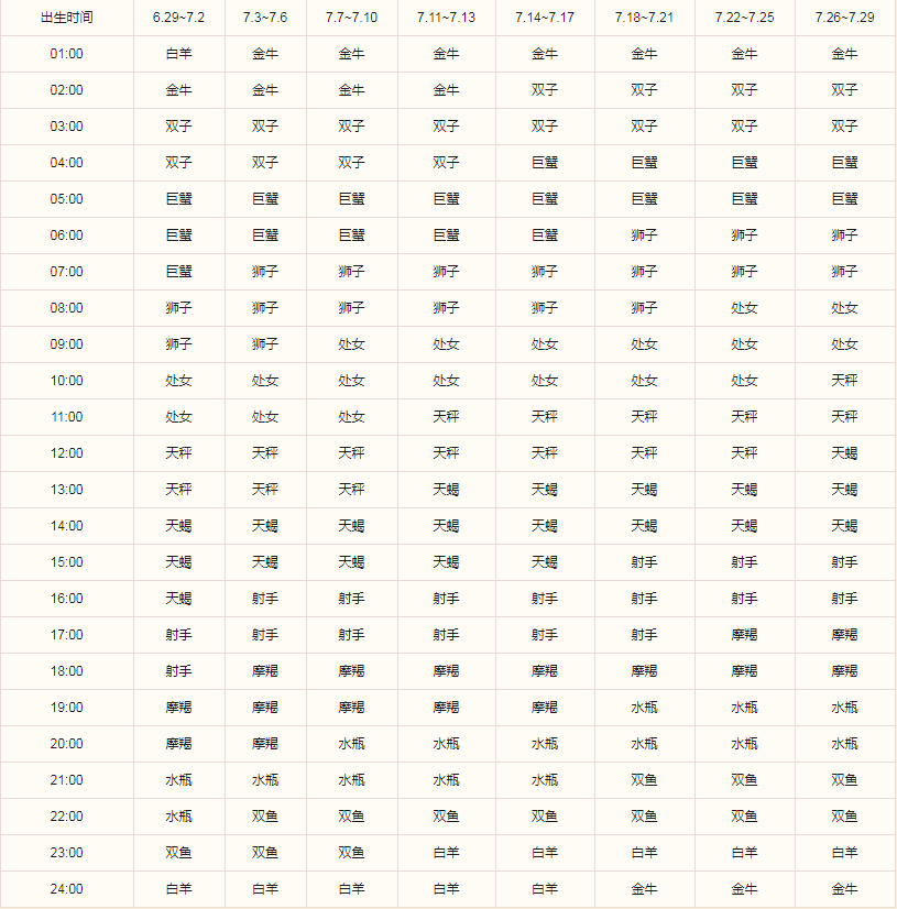 狮子座的下降星座是什么 个人专属的征兆(图2)