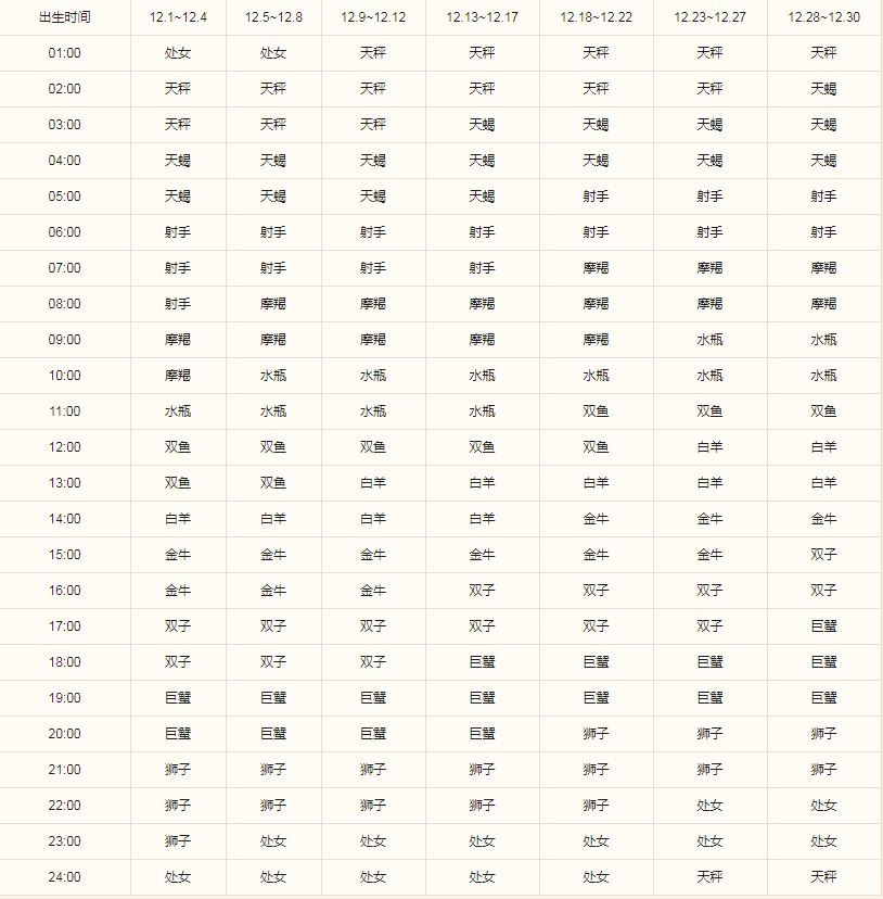 射手座的下降星座是什么 精准性格的指引(图3)