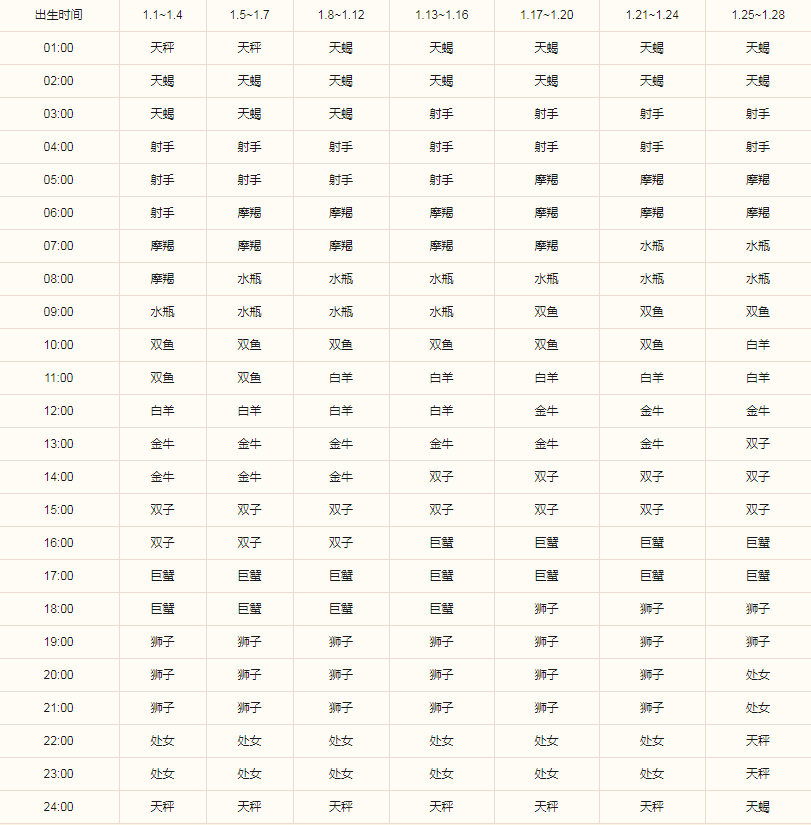 摩羯座的下降星座是什么 依人不同有差异(图3)