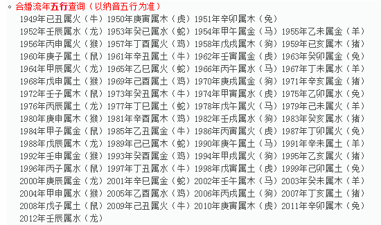 八字合婚速查表 二人缘分有多深(图2)