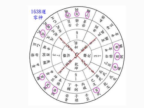 玄空风水学基础知识(图1)