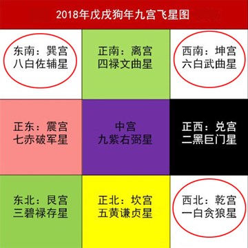 2018财运吉凶方位表 投资理财可参考(图2)