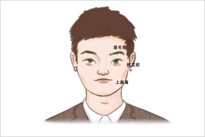 男人有牢狱之灾的面相 印堂狭窄