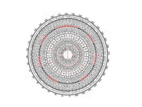 风水罗盘盘面所示的风水问题