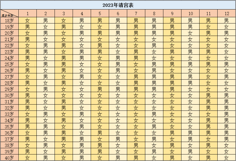 2023年怀孕生男生女表清宫图最新版 2023年看生男生女